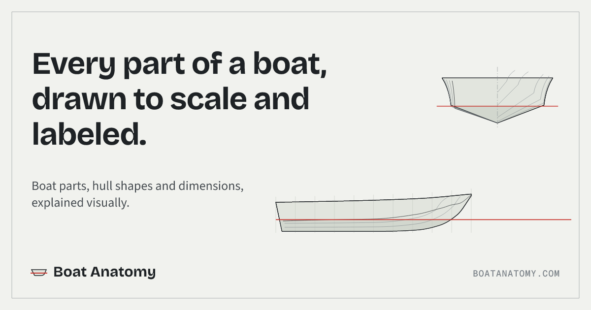Boat Anatomy — Boat Parts, Hull Shapes & Diagrams